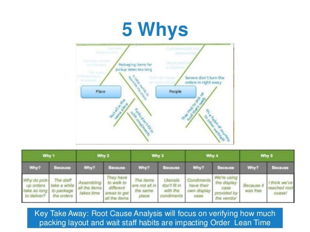 six sigma green belt project examples pdf
