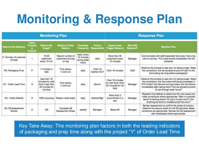 green belt project storyboard template example 18 638