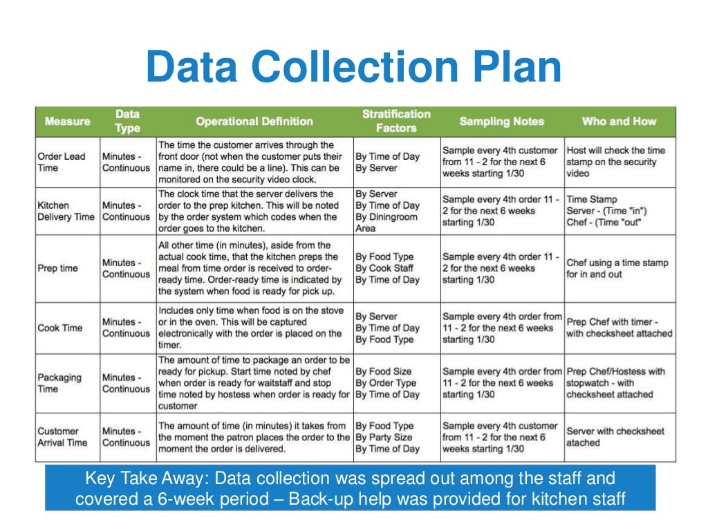 Green Belt Project Storyboard Template Example