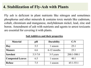 4. Stabilization of Fly-Ash with Plants
Fly ash is deficient in plant nutrients like nitrogen and sometimes
phosphorus and other minerals & contains toxic metals like cadmium,
cobalt, chromium and manganese, molybdenum nickel, lead, zinc and
boron. Amendment of ash with nutrients and agents to arrest toxicants
are essential for covering it with plants.
Material pH Durability C:N
Hay 5.5 1 season 25:1
Manure 6.6 6-12 months 25:1
Sawdust 3.5-7.0 3-5 years 200:1-500:1
Composted Leaves 6.5 1 season 40:1
Refuse 7.5 1 season 45:1-55:1
Soil Additives and their properties
 