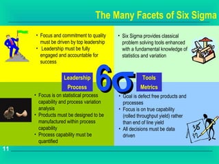 The Many Facets of Six Sigma
     • Focus and commitment to quality    • Six Sigma provides classical
       must be driven by top leadership     problem solving tools enhanced
     • Leadership must be fully             with a fundamental knowledge of
       engaged and accountable for          statistics and variation




                                  6σ
       success

                   Leadership                        Tools
                     Process                        Metrics
     • Focus is on statistical process    • Goal is defect free products and
       capability and process variation     processes
       analysis                           • Focus is on true capability
     • Products must be designed to be      (rolled throughput yield) rather
       manufactured within process          than end of line yield
       capability                         • All decisions must be data
     • Process capability must be           driven
       quantified
11
 