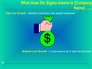 What does Six Sigma means to [Company
                                             Name]……
     Top Line Growth - satisfied customers are repeat customers




                   Bottom Line Growth - it costs less to do it right the first time



13
 
