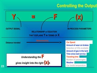 Controlling the Output

           Y                     =                    F                 (x)
     OUTPUT SIGNAL                                              IN-PROCESS PARAMETERS
                                  RELATIONSHIP or EQUATION
                               THAT EXPLAINS Y IN TERMS OF X

                                      Determined by
     Distance traveled                                         Car Speed traveling time
                                                                  Car speed,
                                                               Amount of wear on brakes
                                                               Selection of CDs available
                                                               Amount of gas in the tank
                                                               Time since last service
                         Understanding theF                    Traveling time
                                                               Number of passengers
                gives insight into the right (x)S              Weather
23                                                             Car inside temperature
 