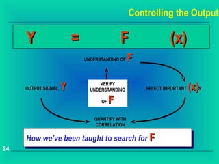 Controlling the Output

     Y                    =                  F                (x)
                              UNDERSTANDING OF   F

     OUTPUT SIGNAL,   Y             VERIFY
                                UNDERSTANDING        SELECT IMPORTANT   (x)S
                                    OF   F
                                 QUANTIFY WITH
                                 CORRELATION


     How we’ve been taught to search for F
24
 