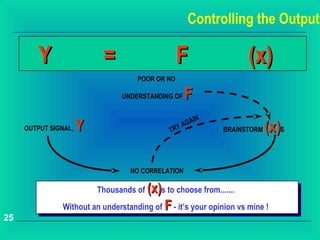 Controlling the Output

        Y                  =                     F                  (x)
                                    POOR OR NO

                                UNDERSTANDING OF   F
                                                   AIN
     OUTPUT SIGNAL,   Y                      TRY
                                                 AG
                                                             BRAINSTORM   (x)S

                                  NO CORRELATION

                          Thousands of(x)s to choose from.......
               Without an understanding of F - it’s your opinion vs mine !
25
 