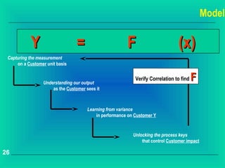 Model

           Y                     =                      F                       (x)
 Capturing the measurement
     on a Customer unit basis


                 Understanding our output
                                                            Verify Correlation to find   F
                     as the Customer sees it



                                      Learning from variance
                                          in performance on Customer Y


                                                           Unlocking the process keys
                                                               that control Customer impact

26
 