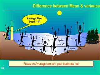 Difference between Mean & variance

       Average River
        Depth - 4ft




     Focus on Average can turn your business red
      Focus on Average can turn your business red
30
 