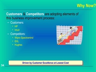 Why Now?
     Customers & Competitors are adopting elements of
     this business improvement process:
     – Customers:
        • HP
        • Intuit
     – Competitors:
        • Wipro Spectramind
        • EXL
        • Hughes




                   Driven by Customer Excellence at Lowest Cost
                    Driven by Customer Excellence at Lowest Cost
34
 