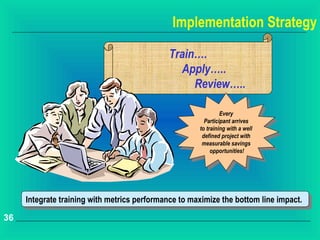 Implementation Strategy

                                              Train….
                                                Apply…..
                                                   Review…..

                                                               Every
                                                                Every
                                                        Participant arrives
                                                         Participant arrives
                                                      to training with aa well
                                                       to training with well
                                                       defined project with
                                                        defined project with
                                                       measurable savings
                                                        measurable savings
                                                           opportunities!
                                                            opportunities!




     Integrate training with metrics performance to maximize the bottom line impact.
      Integrate training with metrics performance to maximize the bottom line impact.
36
 