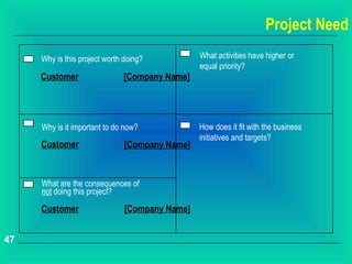 Project Need
     Why is this project worth doing?           What activities have higher or
                                                equal priority?
     Customer                  [Company Name]




     Why is it important to do now?             How does it fit with the business
                                                initiatives and targets?
     Customer                  [Company Name]


     What are the consequences of
     not doing this project?

     Customer                  [Company Name]


47
 