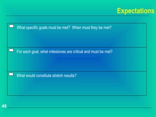 Expectations

     What specific goals must be met? When must they be met?




     For each goal, what milestones are critical and must be met?




     What would constitute stretch results?




49
 