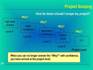 Project Scoping
                                 How far down should I scope my project?
                   Why?
     High level                     Why?
      problem        Initial                      Why?
                   Contributor      Secondary
     Level A                                                    Why?
                                    Contributor    Project
                    Level B
                                                    Level
                                      Level C                         ???
                                                  Level D
                                                             Project Level

          When you can no longer answer the “Why?” with confidence,
          you have arrived at the project level.
51
 