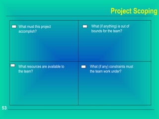 Project Scoping
     What must this project            What (if anything) is out of
     accomplish?                       bounds for the team?




     What resources are available to   What (if any) constraints must
     the team?                         the team work under?




53
 