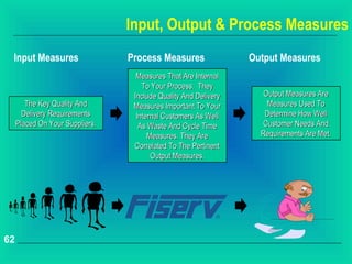 Input, Output & Process Measures
 Input Measures                  Process Measures                Output Measures
                                   Measures That Are Internal
                                     To Your Process. They
                                  Include Quality And Delivery      Output Measures Are
        The Key Quality And       Measures Important To Your         Measures Used To
       Delivery Requirements       Internal Customers As Well       Determine How Well
     Placed On Your Suppliers.      As Waste And Cycle Time        Customer Needs And
                                       Measures. They Are          Requirements Are Met.
                                  Correlated To The Pertinent
                                        Output Measures.




62
 