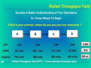 Rolled Throughput Yield
               Develop A Better Understanding of Your Operations
                              To Know Where To Begin

        If this is your process, where do you put your key resources ?


                A                 B                  C                 D


  RTY            0.80              0.90               0.90            0.90       0.583

 COPQ          $2 / Unit        $10 / Unit          $ 5 / Unit       $2 /Unit    $19

Capacity      700 un/dy          500 un/dy         400 un/dy        200 un/dy   200 un

68         –Rolled Throughput Yield (RTY) -- A true estimate of process yield
 