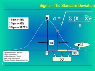 Sigma - The Standard Deviation


             1 Sigma - 68%
                                                    µ        σ=    Σ (X – X)2
             2 Sigma - 95%
             3 Sigma - 99.73 %
                                                                       n


                                                        1σ                p(d)

    Upper Specification Limit (USL)
    Target Specification (T)
                                                    T               USL
    Lower Specification Limit (LSL)
    Mean of the distribution (m)
    Standard Deviation of the distribution (s)                3σ
8
 