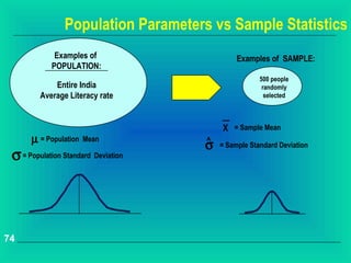 Population Parameters vs Sample Statistics
             Examples of                      Examples of SAMPLE:
            POPULATION:
                                                     500 people
             Entire India                             randomly
         Average Literacy rate                         selected



                                         X = Sample Mean
      µ = Population Mean            ^
                                     σ   = Sample Standard Deviation
 σ = Population Standard Deviation




74
 