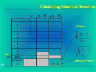 Calculating Standard Deviation

                       X   X-X   (X - X) 2
                1      2
                2      1
                3      3                      Variance
                4      5                      N
                5
                6
                       4                      ∑ (X i − X ) 2
                                              i=1
                7                                       N -1
                8
                9                                   N

               10                                 ∑ (X    i   − X )2
     Sum        Σ                                 i=1

             Mean
                                                         N -1
           σ square                         Standard Deviation
               σ                 1.581139
77
 