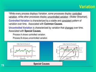 Variation
     “While every process displays Variation, some processes display controlled
     variation, while other processes display uncontrolled variation (Walter Shewhart).
     Controlled Variation is characterized by a stable and consistent pattern of
     variation over time. Associated with Common Causes.
     Uncontrolled Variation is characterized by variation that changes over time.
     Associated with Special Causes.
                         Process A shows controlled variation.
                         Process B shows uncontrolled variation

                             X-Bar C hart for Proc es s A                                                  X-B ar C hart for P roc es s B

                                                                 UCL=77.20                        80
                    75                                                                                                                           UCL=77.27
      Sample Mean




                                                                                    Sample Mean
                                                                                                  70                                             X =70.98
                                                                 X =70.91
                    70                                                                                                                           LCL=64.70
                                                                                                  60

                    65                                           LCL=64.62
                                                                                                  50
                         0   5      10      15     20       25                                         0   5       10      15      20       25
                                   Sample Number                                                                  Sample Number




                                                                   Special Causes
79
 