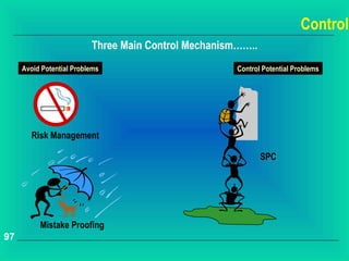 Control
                          Three Main Control Mechanism……..
     Avoid Potential Problems                         Control Potential Problems




       Risk Management

                                                             SPC




          Mistake Proofing
97
 