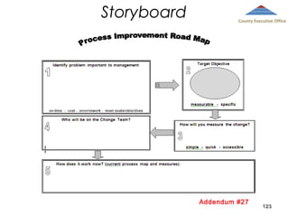 Storyboard

County Executive Office

Addendum #27

123

 