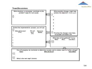 County Executive Office

124

 