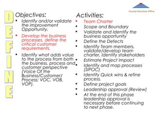 Objectives:





Activities:

Identify and/or validate 
the improvement

Opportunity.

Develop the business
processes, define the

critical customer

requirements.
Identify what adds value
to the process from both 
the business, process and
customer perspective
(Voice Of the

Business/Customer/
Process; VOC, VOB,

VOP).



County Executive Office

Team Charter
Scope and Boundary
Validate and Identify the
business opportunity
Define the Defects
Identify Team members,
validate/develop team
charter, Identify stakeholders
Estimate Project Impact
Identify and map processes
(SIPOC)
Identify Quick wins & refine
process.
Define project goals
Leadership approval (Review)
At the end of this phase
leadership approval is
necessary before continuing
to next phase.

 