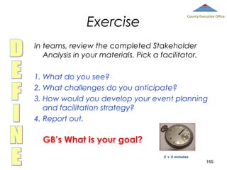 Exercise

County Executive Office

In teams, review the completed Stakeholder
Analysis in your materials. Pick a facilitator.
1. What do you see?
2. What challenges do you anticipate?
3. How would you develop your event planning
and facilitation strategy?
4. Report out.

GB’s What is your goal?
5 + 5 minutes

160

 