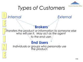 Types of Customers
Internal

County Executive Office

External
Brokers

Transfers the product or information to someone else
who will use it. May act as the agent
to the end user.

End Users
Individuals or groups who personally use
the product.

173

 