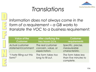 Translations

County Executive Office

Information does not always come in the
form of a requirement – a GB works to
translate the VOC to a business requirement:
Voice of the
Customer

After clarifying the
key issues (s) is….

Customer
requirements

Actual customer
statement/comment
.

The real customer
concern, value, or
expectation.

Specific, precise,
measureable
characteristic.

“I hate filling out this
form!”

The form takes too
long to fill out.

The form takes less
than five minutes to
complete.
174

 