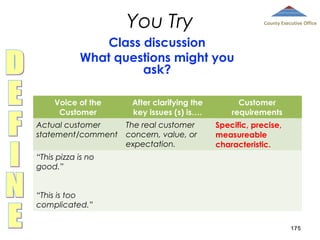 You Try

County Executive Office

Class discussion
What questions might you
ask?
Voice of the
Customer
Actual customer
statement/comment

After clarifying the
key issues (s) is….
The real customer
concern, value, or
expectation.

Customer
requirements
Specific, precise,
measureable
characteristic.

“This pizza is no
good.”
“This is too
complicated.”
175

 