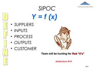 SIPOC

County Executive Office

Y = f (x)
•
•
•
•
•

SUPPLIERS
INPUTS
PROCESS
OUTPUTS
CUSTOMER
Team will be hunting for Red “X’s”
Addendum #10
181

 