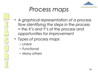 Process maps

County Executive Office

• A graphical representation of a process
flow identifying the steps in the process
= the X’s and Y’s of the process and
opportunities for improvement
• Types of process maps
– Linear
– Functional
– Many others

191

 