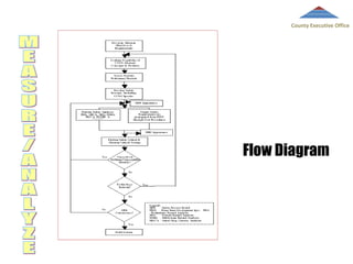 County Executive Office

Flow Diagram

 