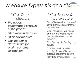 Measure Types: X’s and Y’s

County Executive Office

“Y” or Output
Measure
• The overall
performance or results
of the process
• Effectiveness measure
• Efficiency measure
• Can be further
downstream (i.e.
profits, customer
satisfaction)

“X” or Process &
Input Measure
•

•

•
•

Quantifies performance at
key points within or start of
the process
Input measures will focus
on how the inputs meet
the requirements of the
process
Can be keys to finding root
causes
Can be used as early
warning to identify and
address problems before
they become serious. 204

 