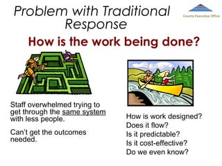 Problem with Traditional
Response

County Executive Office

How is the work being done?

Staff overwhelmed trying to
get through the same system
with less people.
Can’t get the outcomes
needed.

How is work designed?
Does it flow?
Is it predictable?
Is it cost-effective?
Do we even know?

 