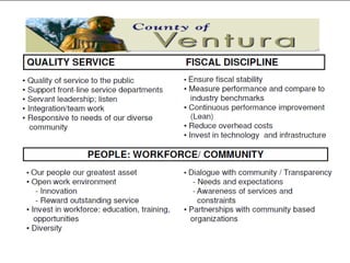 County Executive Office

 