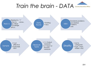 Train the brain - DATA

County Executive Office

231

 