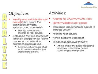County Executive Office

Objectives:


Identify and validate the root 
cause(s) that assure the

elimination of waste,

variation, and constraints.
 Identify, validate and
prioritize all root causes.



Activities:



Determine the true sources of
variation and potential failure 
modes that can lead to

customer dissatisfaction.
 Determine the impact of all
root causes and refine your
problem statement.

Analyze for VA/NVA/NVAN steps
Identify/Validate root causes
Determine impact of root causes to
process output
Prioritize root causes
Refine problem statement
Leadership approval (Review)


At the end of this phase leadership
approval is necessary before
continuing to next phase.

 