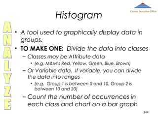 Histogram

County Executive Office

• A tool used to graphically display data in
groups.
• TO MAKE ONE: Divide the data into classes
– Classes may be Attribute data
• (e.g. M&M’s Red, Yellow, Green, Blue, Brown)

– Or Variable data. If variable, you can divide
the data into ranges
• (e.g. Group 1 is between 0 and 10, Group 2 is
between 10 and 20)

– Count the number of occurrences in
each class and chart on a bar graph
244

 
