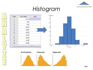 Histogram

County Executive Office

246

 
