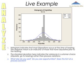 Live Example

County Executive Office

Hi st ogr am of Hr gt oDi sp
Normal

Mean
StDev
N

300

-12.03
94.38
876

Fr equency

250
200
150
100
50
0

-400

-300

-200

-100
0
Hr gt oDisp

100

200

300

1.

Histogram indicates that most Dispositions occur at the time of hearing.
The negative mean is an indicator of those that have stipulated prior to
the hearing.

2.

The standard deviation here indicates the variances in customer choice
(stipulate, go to hearing) rather than process variations.

3.

What else do you see? Do you see opportunities? Does this hint at a
process solution?

 