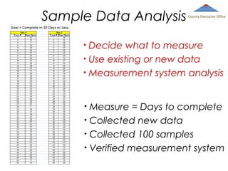Sample Data Analysis

County Executive Office

Decide what to measure
• Use existing or new data
• Measurement system analysis
•

Measure = Days to complete
• Collected new data
• Collected 100 samples
• Verified measurement system
•

 