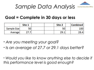 Sample Data Analysis

County Executive Office

Goal = Complete in 30 days or less

Are you meeting your goal?
• Is an average of 27.7 or 29.1 days better?
•

Would you like to know anything else to decide if
this performance level is good enough?
•

 
