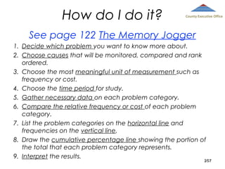 How do I do it?

County Executive Office

See page 122 The Memory Jogger
1. Decide which problem you want to know more about.
2. Choose causes that will be monitored, compared and rank
ordered.
3. Choose the most meaningful unit of measurement such as
frequency or cost.
4. Choose the time period for study.
5. Gather necessary data on each problem category.
6. Compare the relative frequency or cost of each problem
category.
7. List the problem categories on the horizontal line and
frequencies on the vertical line.
8. Draw the cumulative percentage line showing the portion of
the total that each problem category represents.
9. Interpret the results.

257

 