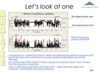 Let’s look at one

County Executive Office

I -MR Char t of Ty peYDat a by Ty peXName
Secured

I ndiv idual Value

600

1

UCL= 553.5

450
_
X= 323.1

300

LCL=Lower Control Limit

150
1

1
11

1
1
1

1
1

0
1

1

1

400

1
1

300

177

200

1

1

1

265

1

1

353

441
O b se r v at i o n

1
1
1
1

1

1
1
1

529

617

705

793

Unsecured

1

1
1

1

LCL= 92.7

1

1

1

1 1
1
1
1
1
11

1
1

1

89

Secured

M ov i n g Ra n g e

UCL=Upper Control Limit

Unsecured

1

11

1

1

1
1
1

1

1
1 11
1
1 1

1

11
1

1

1
1
1

1
1
1

1

1

11
1
1

1

1
1

UCL= 283.1

What should you
always ask first??

__
MR= 86.6

100
0

LCL= 0
1

89

177

265

353

441
O b se r v at i o n

529

617

705

793

1.A

process is in “statistical control” when not affected by special causes and all
points fall within the control limit and are randomly dispersed around the
average.
2.In control does NOT mean it meets a product or service need. It just means
that the process is consistent.
3.Don’t confuse control limits with spec limits – spec limits are about the
customer, control limits are about variation.
268

 