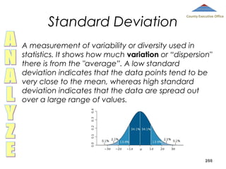 Standard Deviation

County Executive Office

A measurement of variability or diversity used in
statistics. It shows how much variation or “dispersion"
there is from the "average”. A low standard
deviation indicates that the data points tend to be
very close to the mean, whereas high standard
deviation indicates that the data are spread out
over a large range of values.

288

 