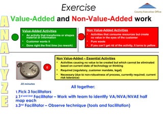 Exercise

County Executive Office

Value-Added and Non-Value-Added work
Non Value-Added Activities

Value-Added Activities




An activity that transforms or shapes
material or information
Customer wants it
Done right the first time (no rework)





Activities that consume resources but create
no value in the eyes of the customer
Pure waste
If you can’t get rid of the activity, it turns to yellow

Non Value-Added – Essential Activities


20 minutes

1.Pick



Required (regulatory, customer mandate, legal)



E

Activities causing no value to be created but which cannot be eliminated
based on current state of technology or thinking
Necessary (due to non-robustness of process, currently required; current
risk tolerance)

All together:

3 facilitators
2.1st and 2nd Facilitator – Work with team to identify VA/NVA/NVAE half
map each
3.3nd Facilitator – Observe technique (tools and facilitation)

 