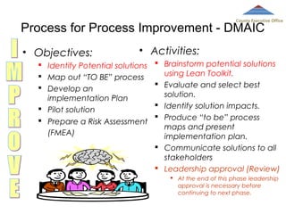 County Executive Office

Process for Process Improvement - DMAIC
• Objectives:

• Activities:

 Identify Potential solutions
 Map out “TO BE” process
 Develop an
implementation Plan
 Pilot solution
 Prepare a Risk Assessment
(FMEA)

 Brainstorm potential solutions
using Lean Toolkit.
 Evaluate and select best
solution.
 Identify solution impacts.
 Produce “to be” process
maps and present
implementation plan.
 Communicate solutions to all
stakeholders
 Leadership approval (Review)
 At the end of this phase leadership
approval is necessary before
continuing to next phase.

 