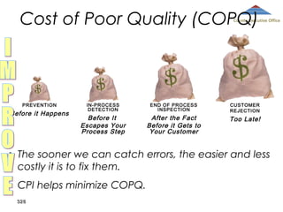 Cost of Poor Quality (COPQ)

County Executive Office

PREVENTION

Before it Happens

IN-PROCESS
DETECTION

END OF PROCESS
INSPECTION

Before It
Escapes Your
Process Step

After the Fact
Before it Gets to
Your Customer

CUSTOMER
REJECTION

Too Late!

• The sooner we can catch errors, the easier and less
costly it is to fix them.
• CPI helps minimize COPQ.
328

 